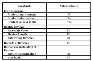 Constructs and abbreviations