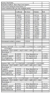 Three Stage least Square Result