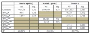  Price Model Summary of securities by the financial data