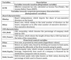 Definitions of variables used in empirical analysis