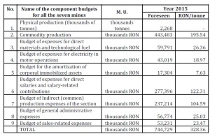 Budget of cost per unit for the product “mined coal