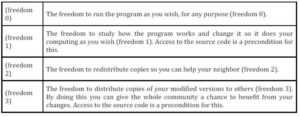 The Free Software Definition of the Free Software Foundation