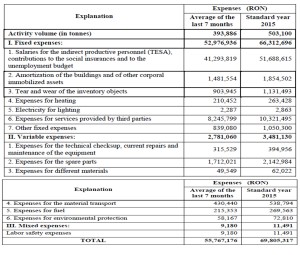 Indirect production expense budget, on the level of the Mine of Lupeni, for the year 2015