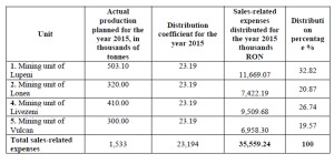  Situation of the distribution of the sale expenses for the year 2015