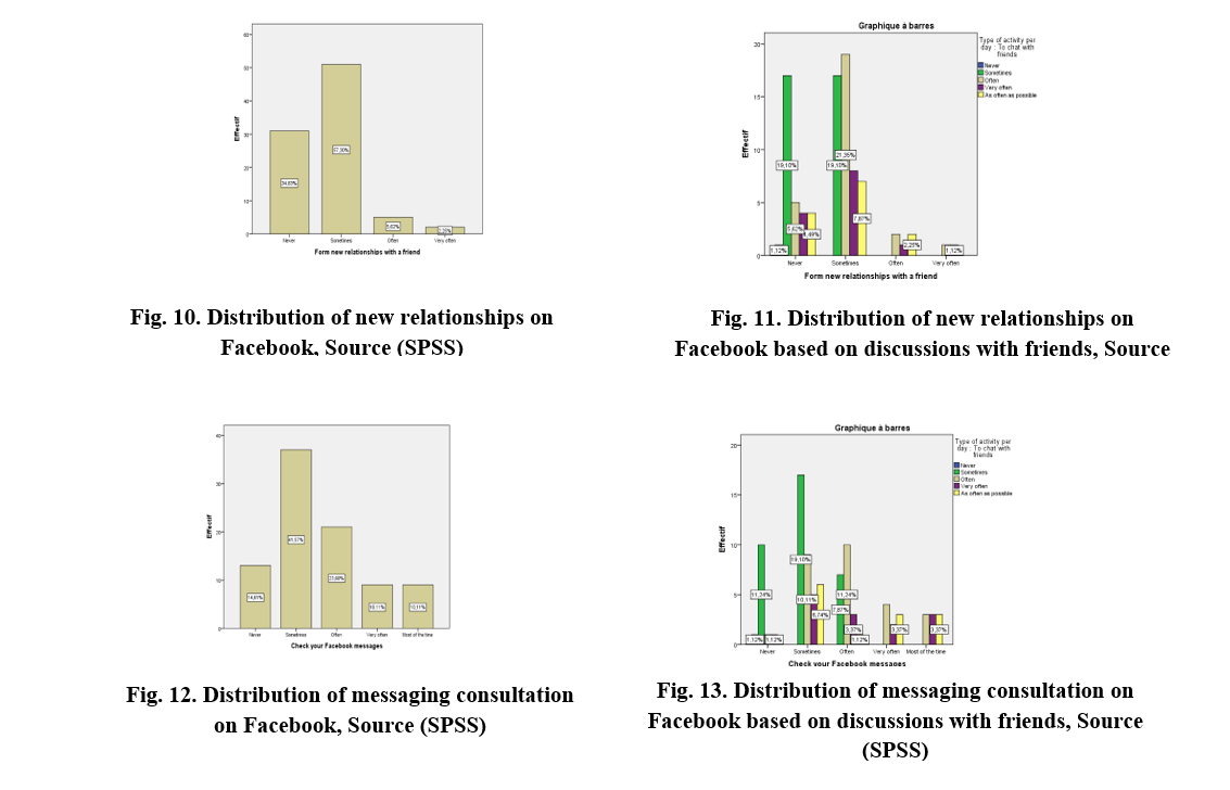 Ibima Publishing The Attitudes Of Algerian Students On Facebook How Are They Constructed