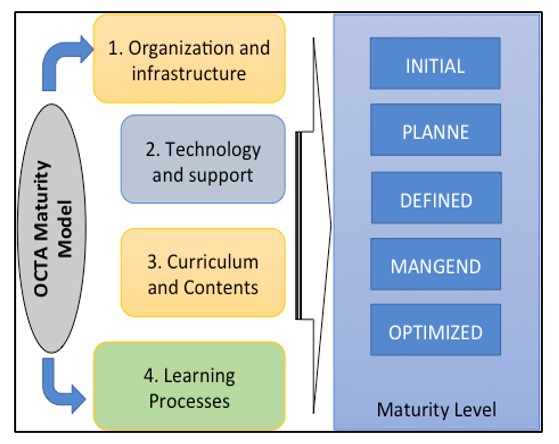 Organization Development Maturity Models