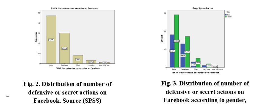 Ibima Publishing The Attitudes Of Algerian Students On Facebook How Are They Constructed