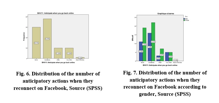 Ibima Publishing The Attitudes Of Algerian Students On Facebook How Are They Constructed