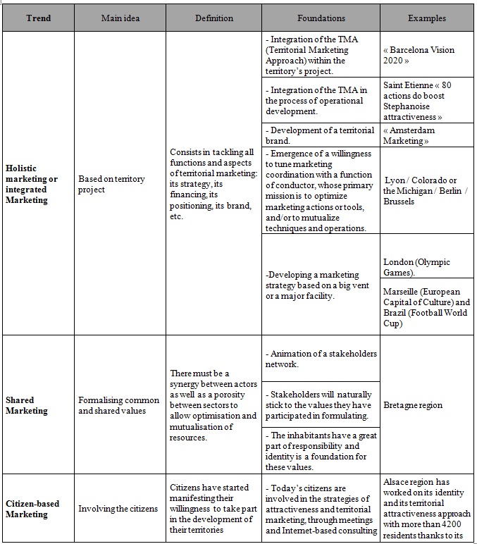 Ibima Publishing The R Evolution Of Territorial Marketing