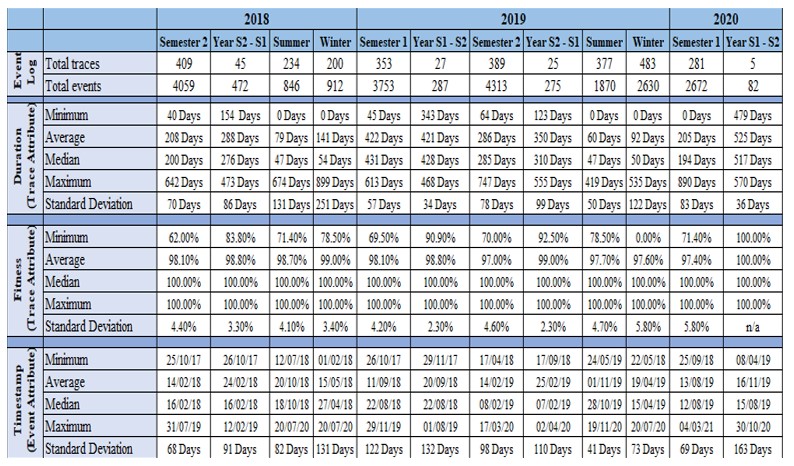 Latest C-CPI-14 Test Cost